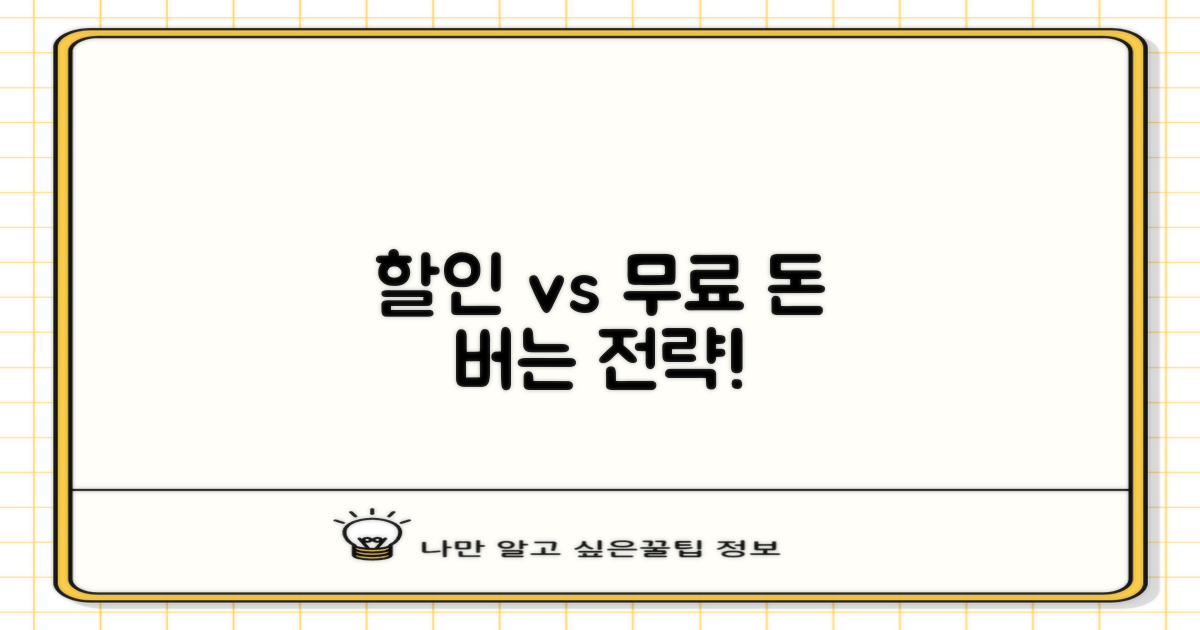 할인 vs 무료: 최적 요금 전략