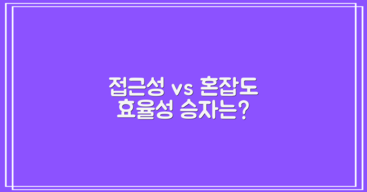 접근성 vs 혼잡도: 효율성 분석