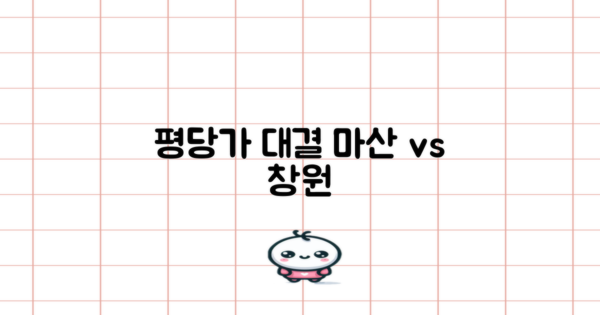 평당가: 마산 vs 창원 비교