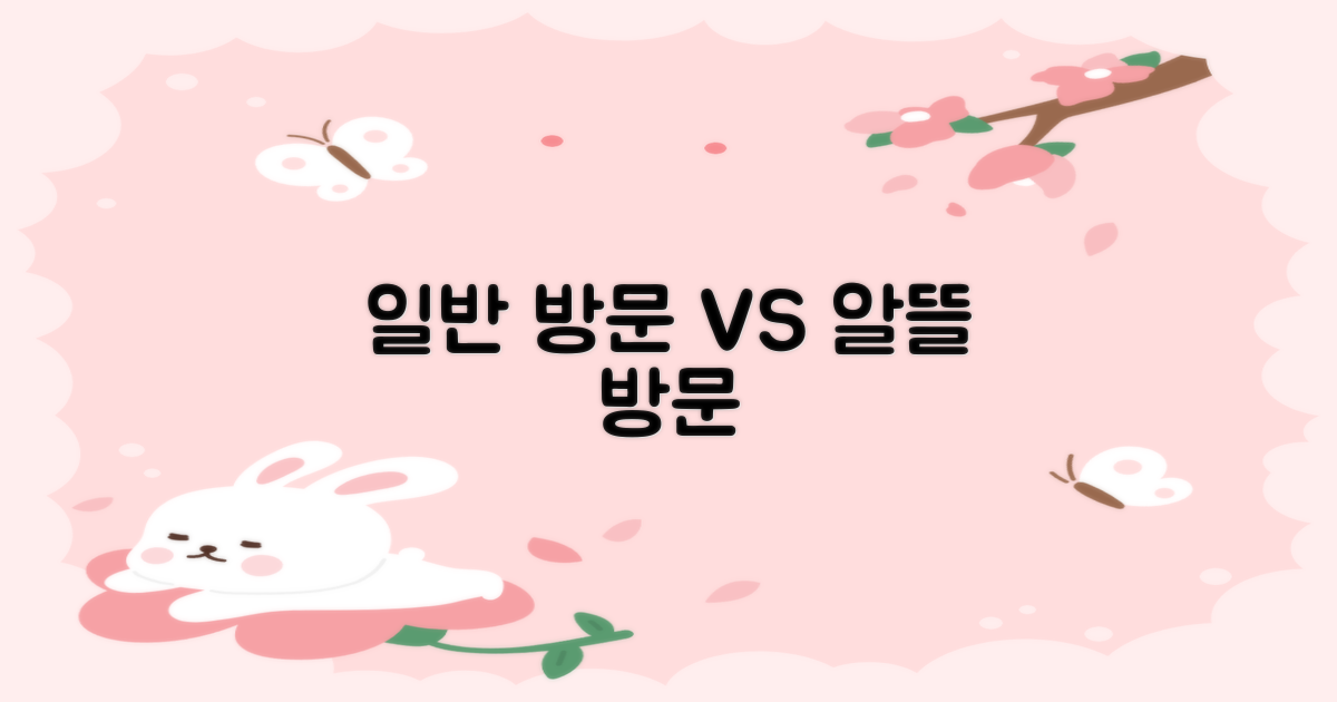 일반 방문 vs. 절약 방문