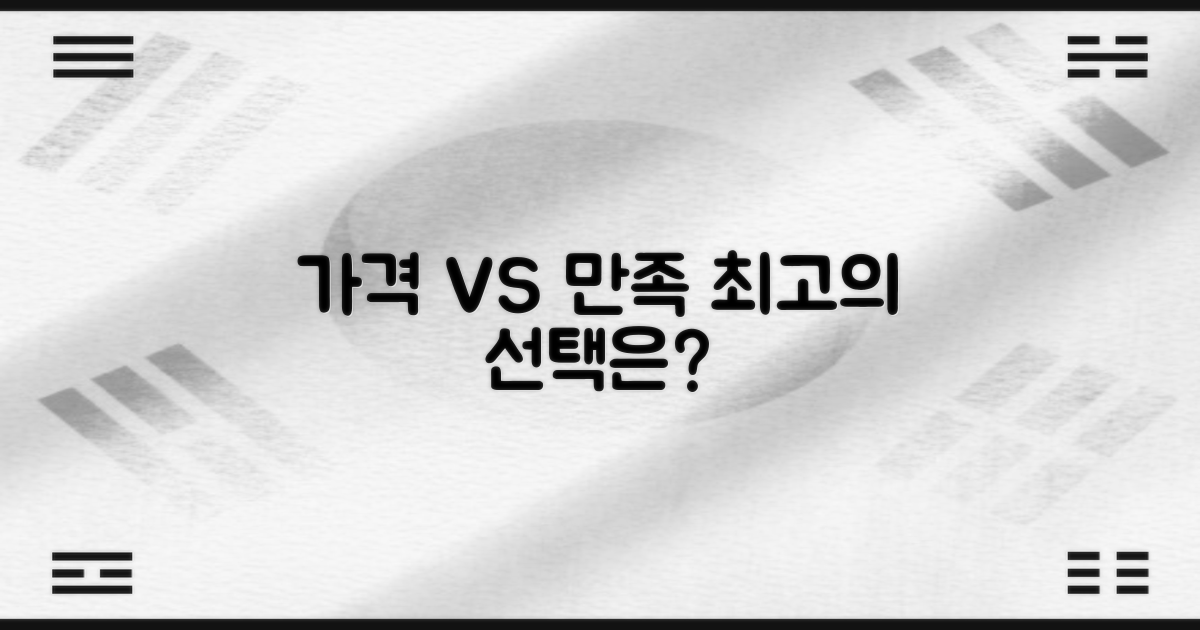 가격 vs 만족도 분석