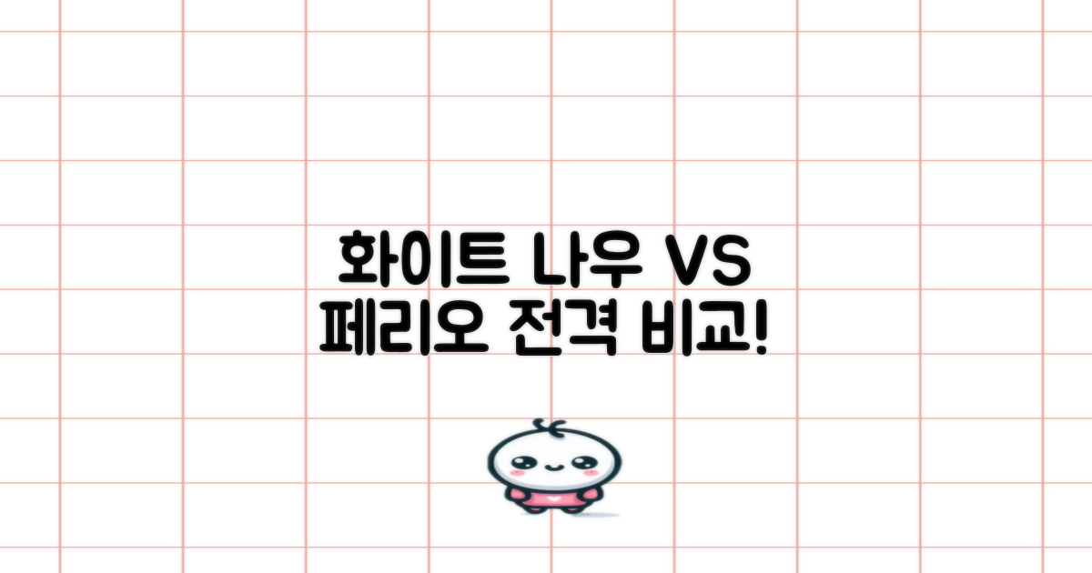 화이트 나우 vs 페리오, 비교하세요!