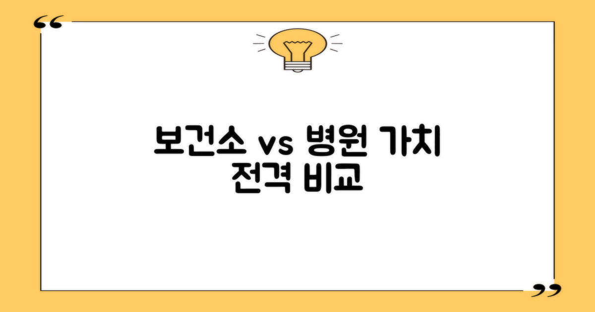 보건소 vs 병원: 가치 비교